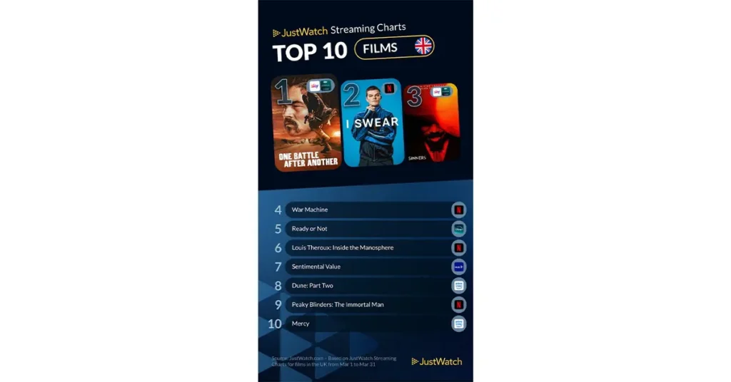 UK streaming charts 