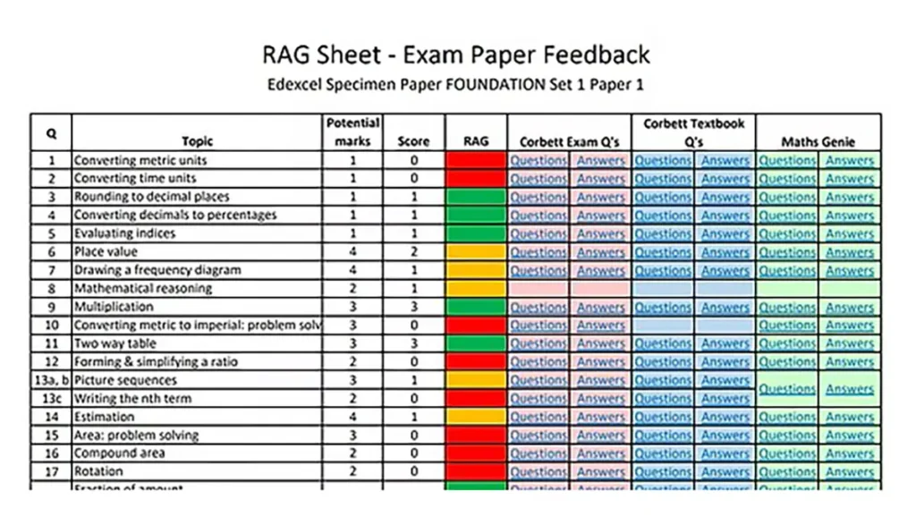RAG sheet