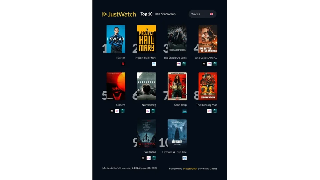 UK Streaming Charts 1