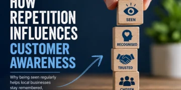 customer awareness
