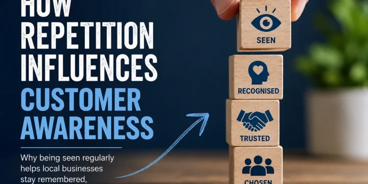customer awareness